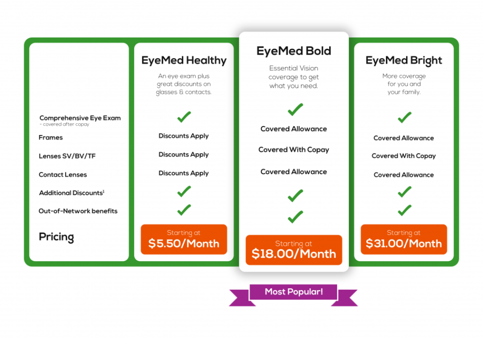 See The Savings EyeMed Covered California